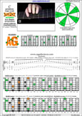 BAGED octaves C pentatonic major scale (7-string guitar : F#1 standard - F#BEADF#B) - 5A3:6G3G1 box shape (3131313 sweep pattern) pdf